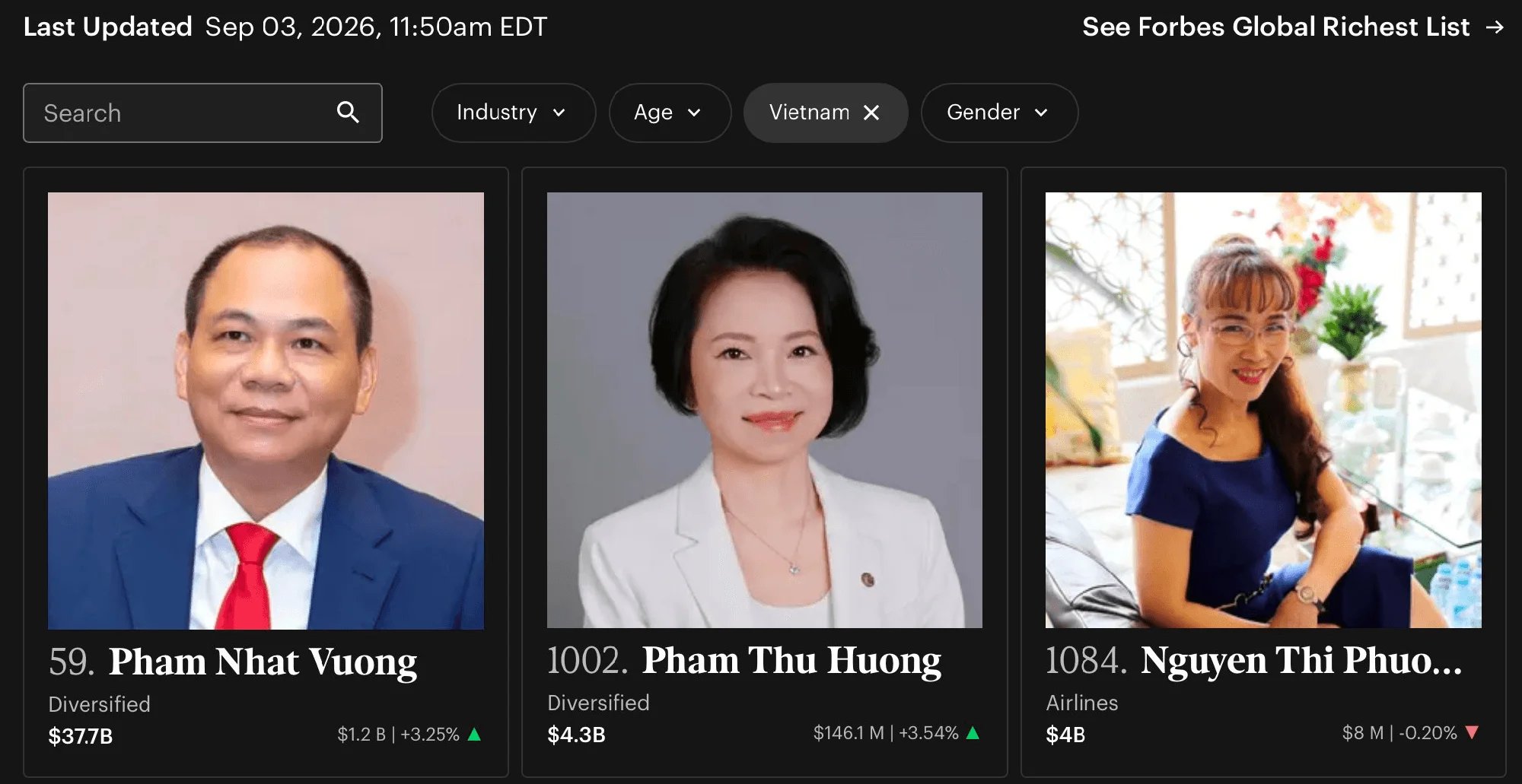 04-1788483050-nu-ty-phu-giau-nhat-viet-nam-lap-ky-luc-tai-san-moi