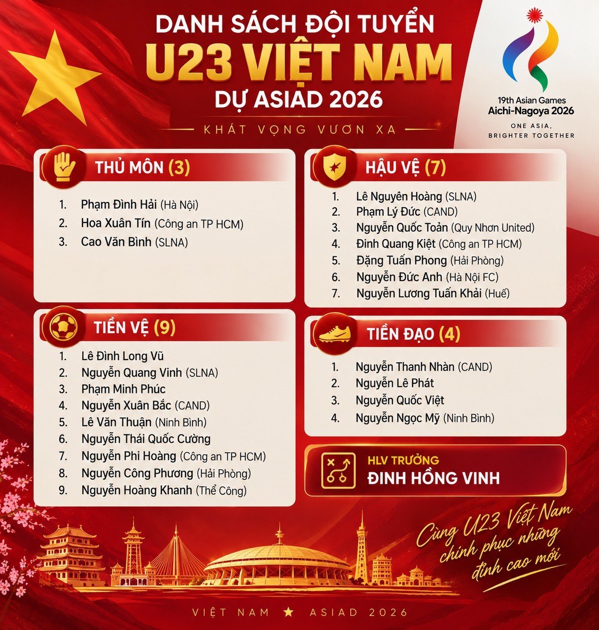09-1788952493-nguyen-dinh-bac-vang-mat-tai-asiad-2026-u23-viet-nam-mang-luc-luong-tre-chinh-phuc-a-van-hoi