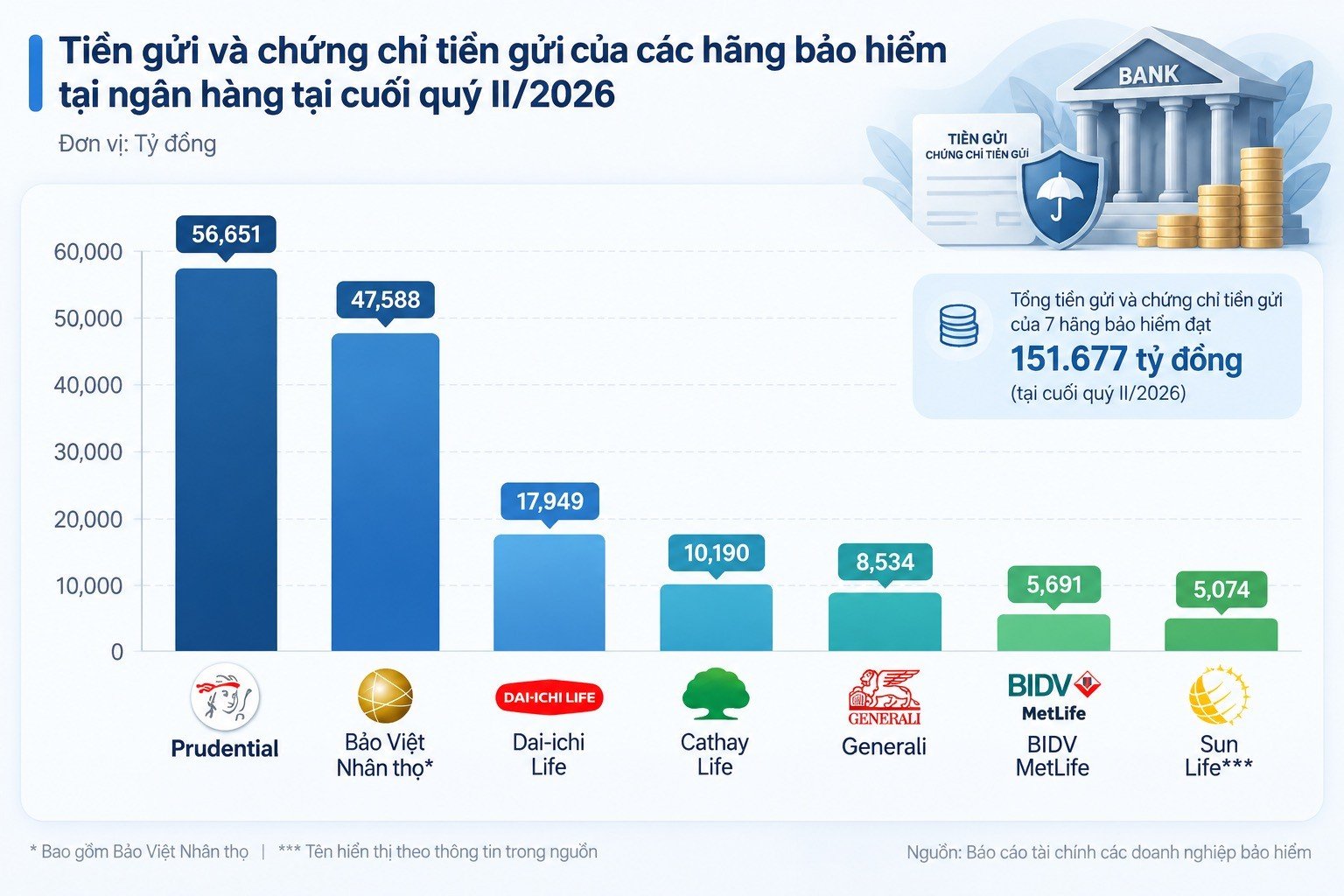 13-1789262322-mat-bang-lai-suat-tang-nhiet-doanh-nghiep-bao-hiem-nhan-tho-gom-trai-ngot-tu-hon-150000-ty-dong-tien-gui