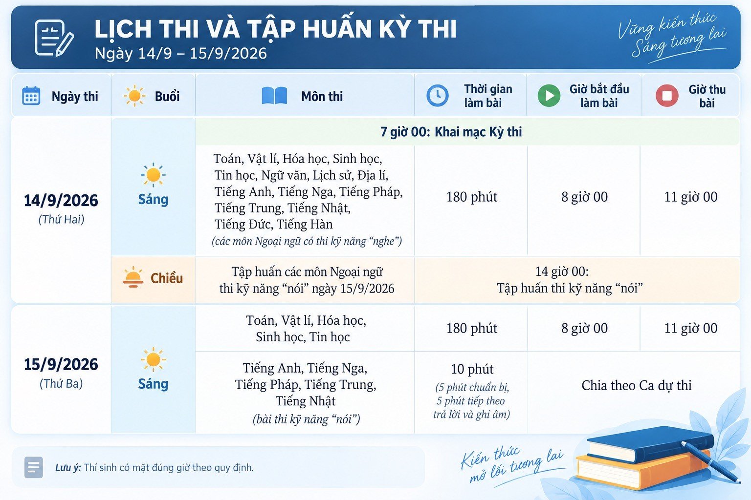 14-1789349079-chinh-thuc-khoi-dong-ky-thi-chon-hoc-sinh-gioi-thpt-cap-thanh-pho-tai-ha-noi-voi-gan-5600-thi-sinh-tranh-tai