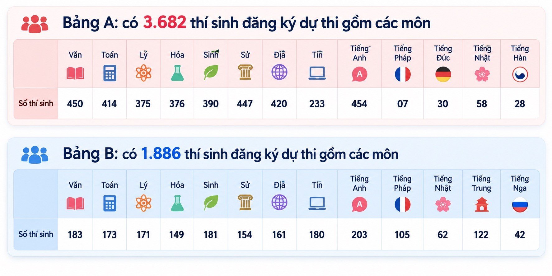 14-1789349079-chinh-thuc-khoi-dong-ky-thi-chon-hoc-sinh-gioi-thpt-cap-thanh-pho-tai-ha-noi-voi-gan-5600-thi-sinh-tranh-tai