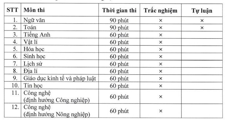 16-1789549020-dai-hoc-su-pham-ha-noi-chuyen-ky-thi-spt-2027-sang-may-tinh-thi-sinh-phai-thi-it-nhat-3-mon