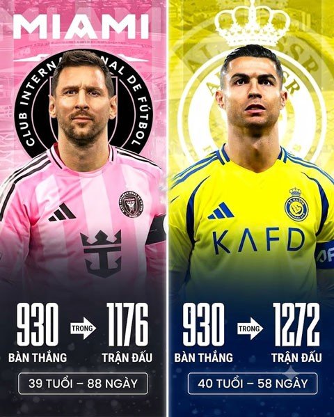 Messi cán mốc 930 bàn sớm hơn nhiều so với Ronaldo - Ảnh: @messi10_rey