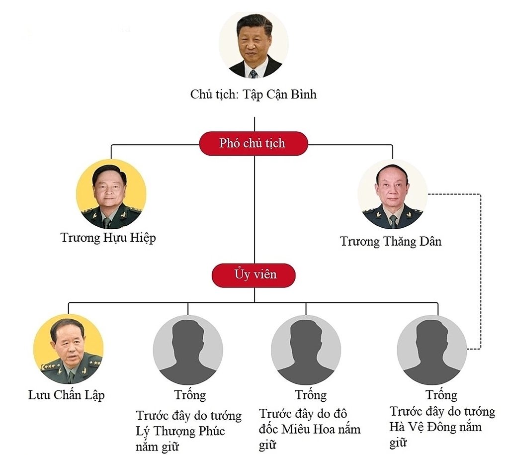 23-1790129589-trung-quoc-khai-tru-hai-tuong-cap-cao-va-thong-diep-phia-sau