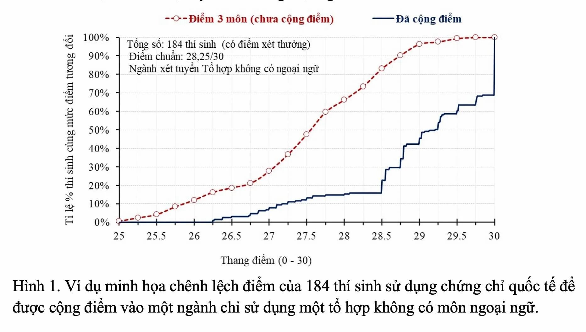 24-1790233807-khong-con-diem-cong-chung-chi-ielts-van-giup-thi-sinh-co-nhieu-loi-the