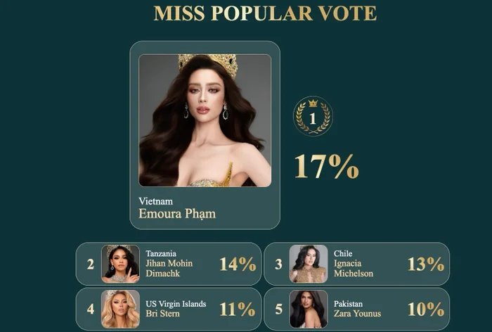 28-1790558476-dai-dien-viet-nam-lien-tiep-ghi-dau-an-tai-miss-grand-international-2026