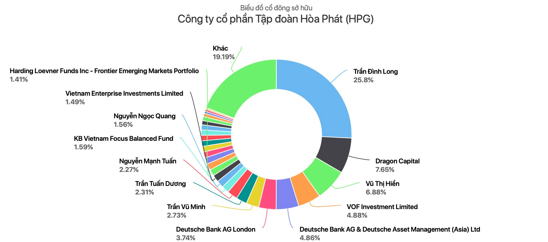 03-1790994805-khoi-tai-san-o-tuoi-30-cua-thieu-gia-kin-tieng-vua-dang-ky-mua-50-trieu-co-phieu-hoa-phat