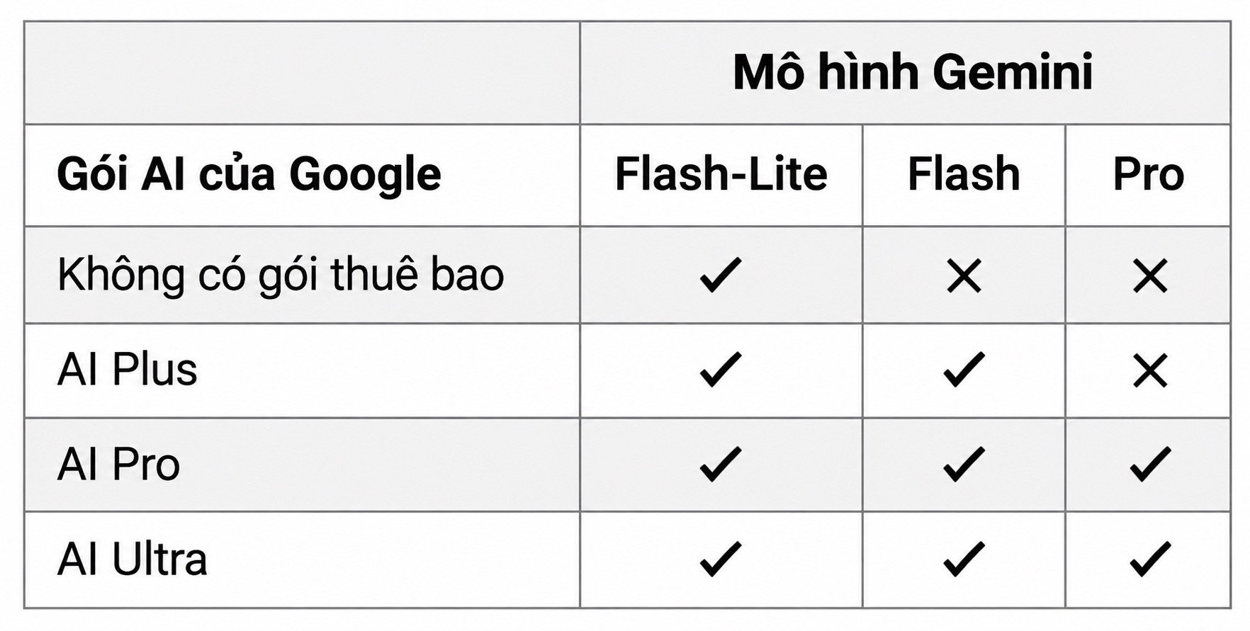 05-1791191149-google-sap-siet-chat-han-muc-voi-nguoi-dung-gemini-mien-phi-va-thue-bao-ai-plus-tu-ngay-910