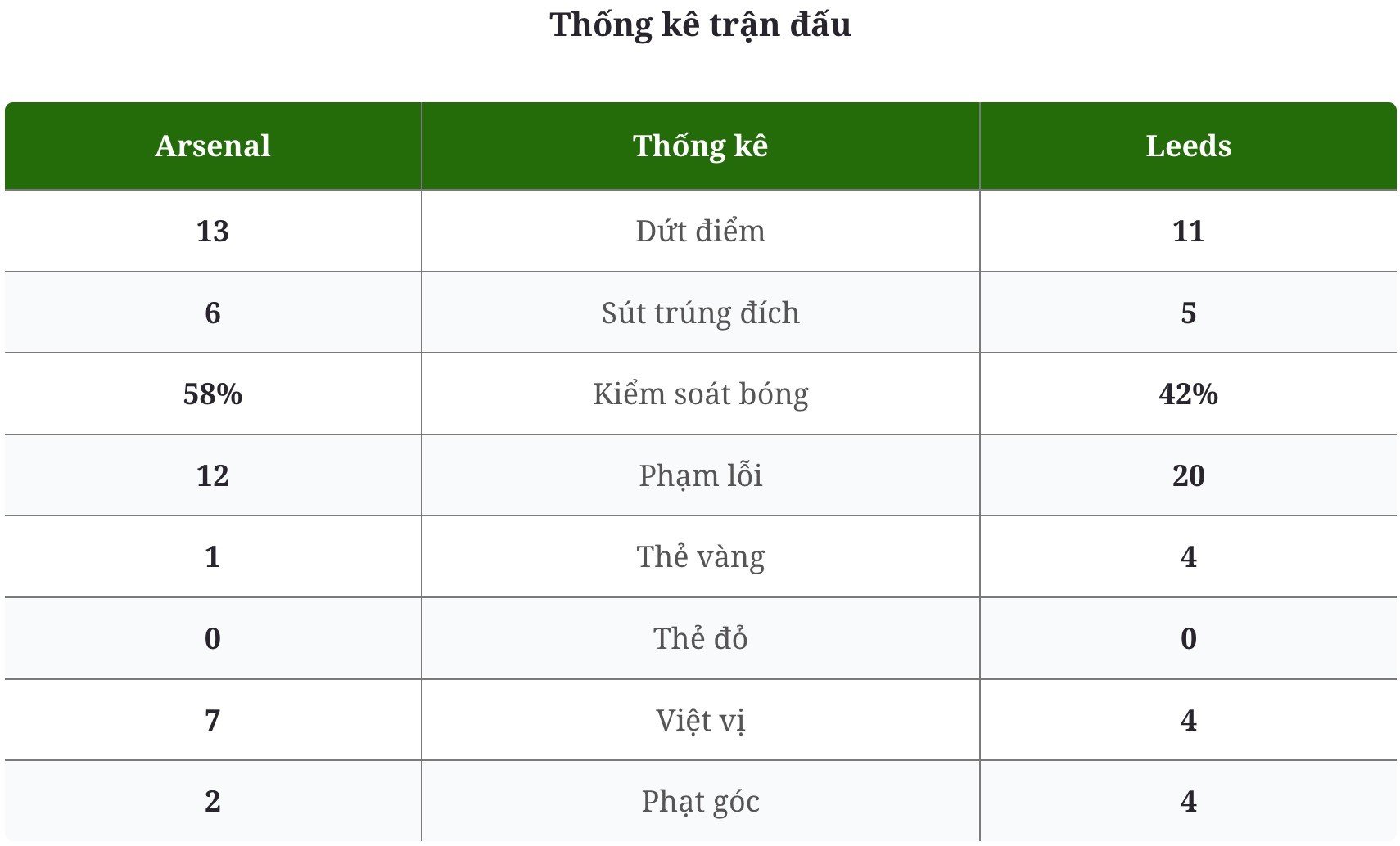 10-1791645054-arsenal-nguoc-dong-trong-8-phut-tim-lai-mach-thang