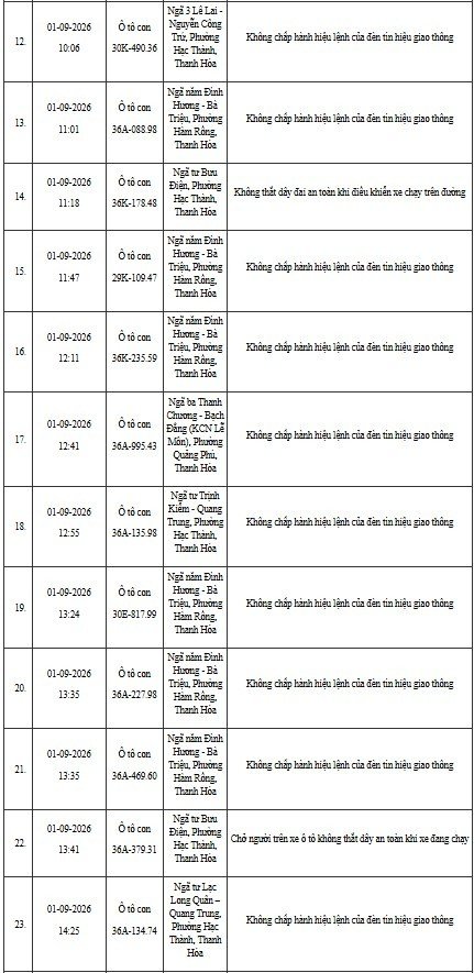 12-1791795587-cong-an-thanh-hoa-yeu-cau-hon-400-chu-phuong-tien-duoi-day-nhanh-chong-nop-phat-nguoi-theo-nghi-dinh-168