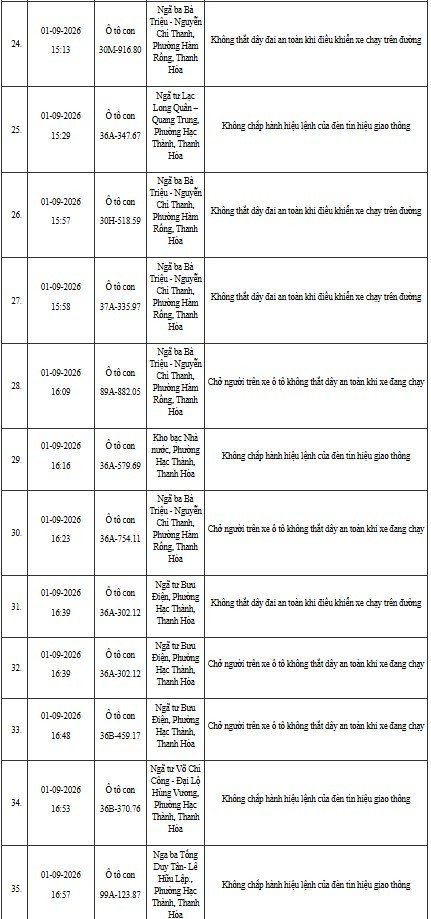 12-1791795587-cong-an-thanh-hoa-yeu-cau-hon-400-chu-phuong-tien-duoi-day-nhanh-chong-nop-phat-nguoi-theo-nghi-dinh-168