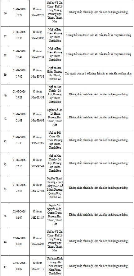 12-1791795587-cong-an-thanh-hoa-yeu-cau-hon-400-chu-phuong-tien-duoi-day-nhanh-chong-nop-phat-nguoi-theo-nghi-dinh-168