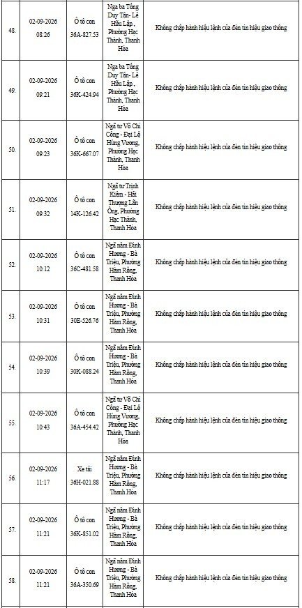 12-1791795587-cong-an-thanh-hoa-yeu-cau-hon-400-chu-phuong-tien-duoi-day-nhanh-chong-nop-phat-nguoi-theo-nghi-dinh-168