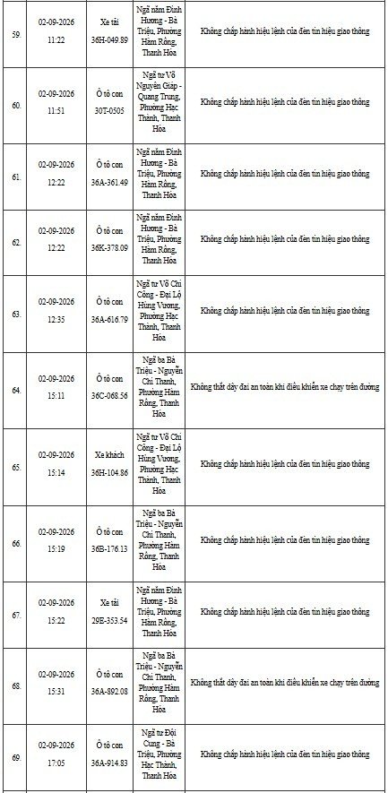12-1791795587-cong-an-thanh-hoa-yeu-cau-hon-400-chu-phuong-tien-duoi-day-nhanh-chong-nop-phat-nguoi-theo-nghi-dinh-168