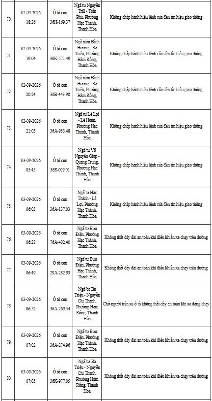 12-1791795587-cong-an-thanh-hoa-yeu-cau-hon-400-chu-phuong-tien-duoi-day-nhanh-chong-nop-phat-nguoi-theo-nghi-dinh-168