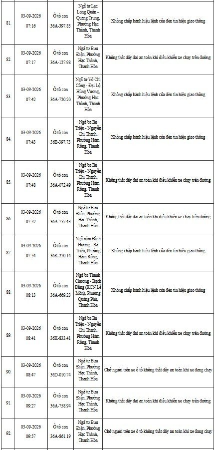 12-1791795587-cong-an-thanh-hoa-yeu-cau-hon-400-chu-phuong-tien-duoi-day-nhanh-chong-nop-phat-nguoi-theo-nghi-dinh-168