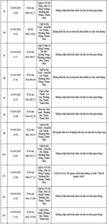 12-1791795587-cong-an-thanh-hoa-yeu-cau-hon-400-chu-phuong-tien-duoi-day-nhanh-chong-nop-phat-nguoi-theo-nghi-dinh-168