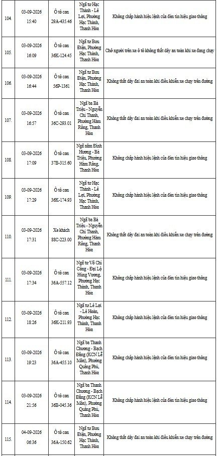 12-1791795587-cong-an-thanh-hoa-yeu-cau-hon-400-chu-phuong-tien-duoi-day-nhanh-chong-nop-phat-nguoi-theo-nghi-dinh-168