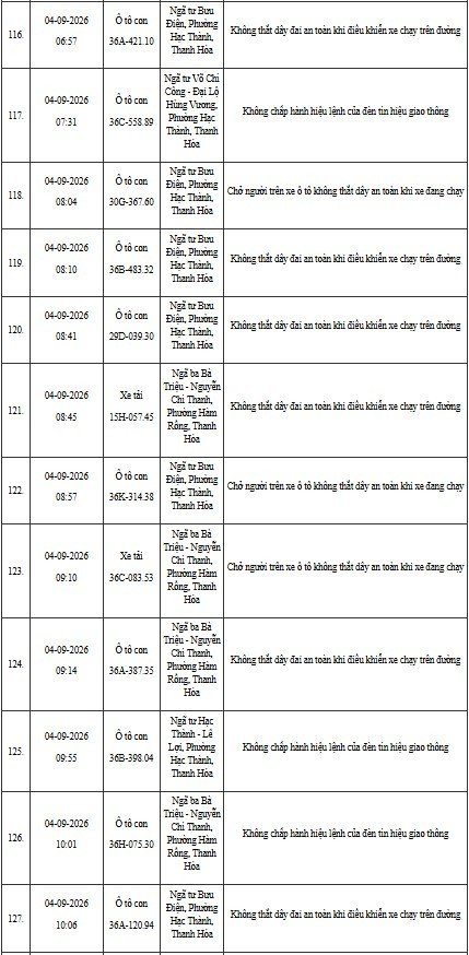 12-1791795587-cong-an-thanh-hoa-yeu-cau-hon-400-chu-phuong-tien-duoi-day-nhanh-chong-nop-phat-nguoi-theo-nghi-dinh-168