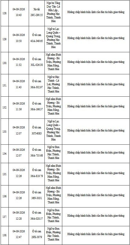 12-1791795587-cong-an-thanh-hoa-yeu-cau-hon-400-chu-phuong-tien-duoi-day-nhanh-chong-nop-phat-nguoi-theo-nghi-dinh-168