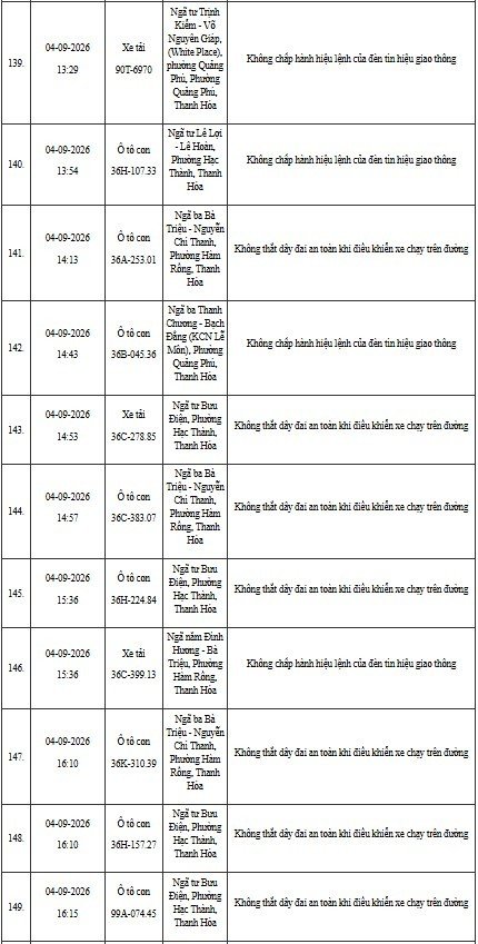 12-1791795587-cong-an-thanh-hoa-yeu-cau-hon-400-chu-phuong-tien-duoi-day-nhanh-chong-nop-phat-nguoi-theo-nghi-dinh-168