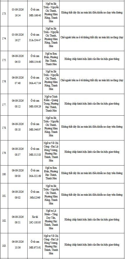 12-1791795587-cong-an-thanh-hoa-yeu-cau-hon-400-chu-phuong-tien-duoi-day-nhanh-chong-nop-phat-nguoi-theo-nghi-dinh-168