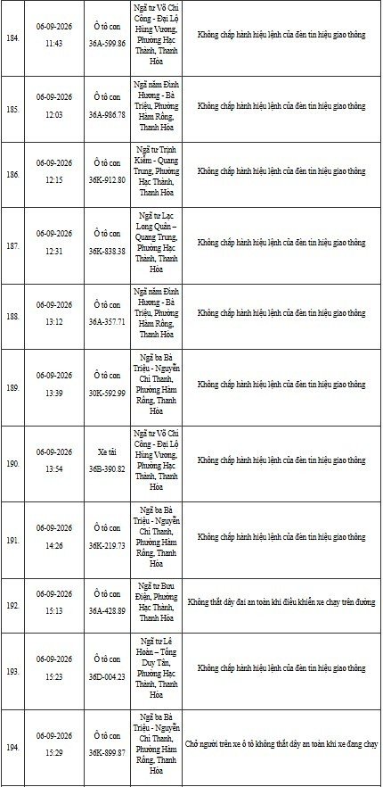 12-1791795587-cong-an-thanh-hoa-yeu-cau-hon-400-chu-phuong-tien-duoi-day-nhanh-chong-nop-phat-nguoi-theo-nghi-dinh-168