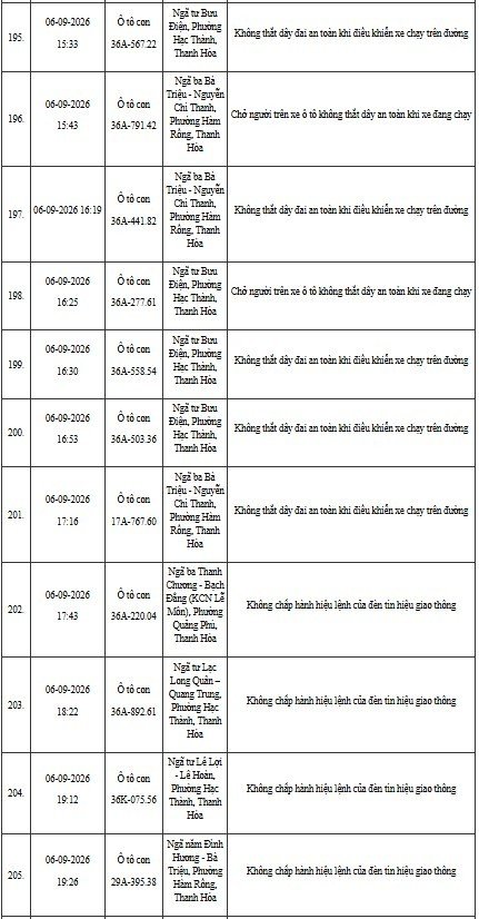 12-1791795587-cong-an-thanh-hoa-yeu-cau-hon-400-chu-phuong-tien-duoi-day-nhanh-chong-nop-phat-nguoi-theo-nghi-dinh-168