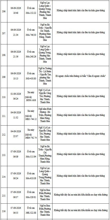12-1791795587-cong-an-thanh-hoa-yeu-cau-hon-400-chu-phuong-tien-duoi-day-nhanh-chong-nop-phat-nguoi-theo-nghi-dinh-168