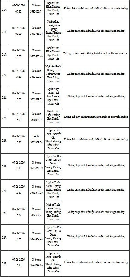 12-1791795587-cong-an-thanh-hoa-yeu-cau-hon-400-chu-phuong-tien-duoi-day-nhanh-chong-nop-phat-nguoi-theo-nghi-dinh-168
