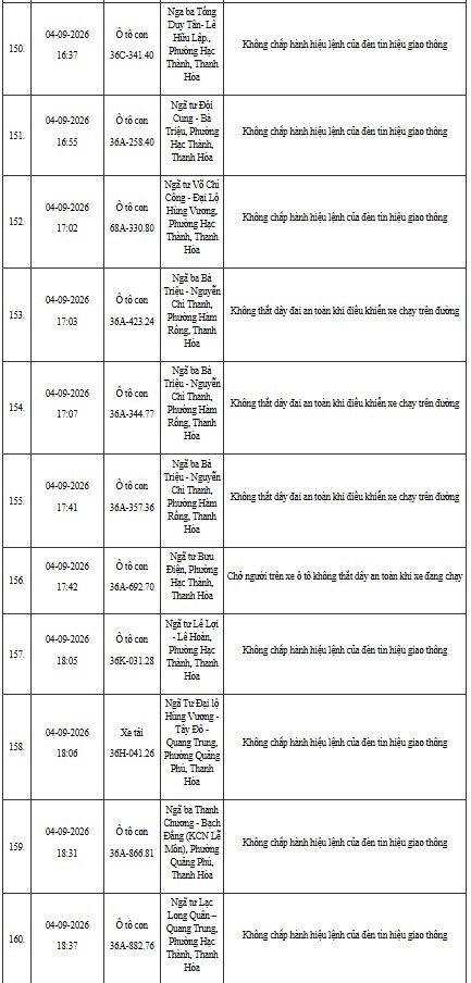 12-1791795720-cong-an-thanh-hoa-yeu-cau-hon-400-chu-phuong-tien-duoi-day-nhanh-chong-nop-phat-nguoi-theo-nghi-dinh-168
