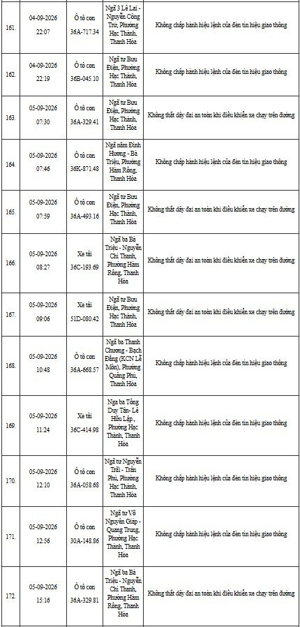 12-1791795720-cong-an-thanh-hoa-yeu-cau-hon-400-chu-phuong-tien-duoi-day-nhanh-chong-nop-phat-nguoi-theo-nghi-dinh-168