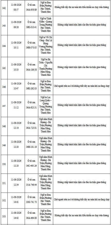 12-1791795836-cong-an-thanh-hoa-yeu-cau-hon-400-chu-phuong-tien-duoi-day-nhanh-chong-nop-phat-nguoi-theo-nghi-dinh-168