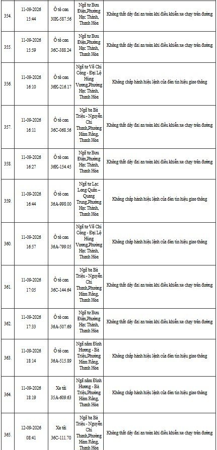 12-1791795836-cong-an-thanh-hoa-yeu-cau-hon-400-chu-phuong-tien-duoi-day-nhanh-chong-nop-phat-nguoi-theo-nghi-dinh-168