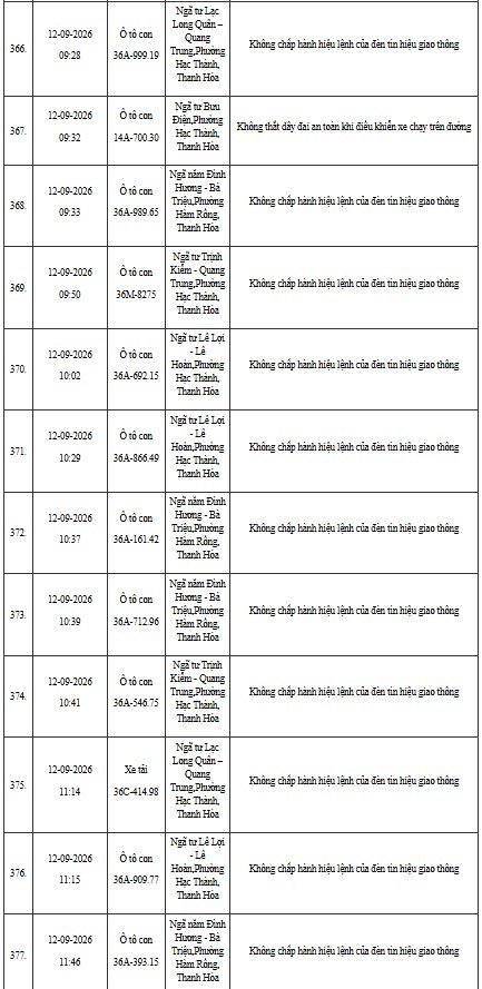 12-1791795836-cong-an-thanh-hoa-yeu-cau-hon-400-chu-phuong-tien-duoi-day-nhanh-chong-nop-phat-nguoi-theo-nghi-dinh-168