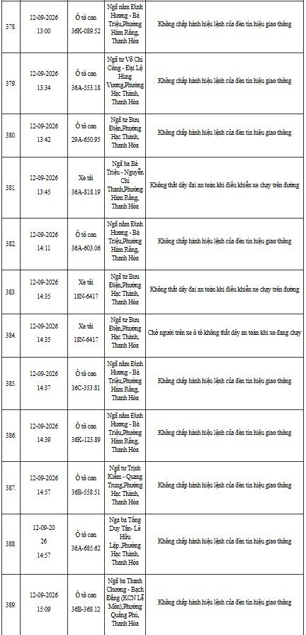 12-1791795836-cong-an-thanh-hoa-yeu-cau-hon-400-chu-phuong-tien-duoi-day-nhanh-chong-nop-phat-nguoi-theo-nghi-dinh-168