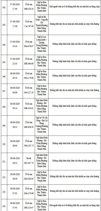 12-1791796061-cong-an-thanh-hoa-yeu-cau-hon-400-chu-phuong-tien-duoi-day-nhanh-chong-nop-phat-nguoi-theo-nghi-dinh-168