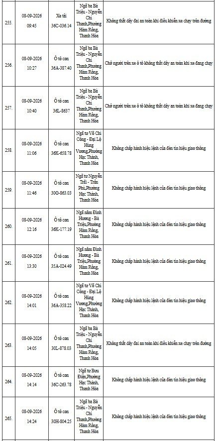 12-1791796062-cong-an-thanh-hoa-yeu-cau-hon-400-chu-phuong-tien-duoi-day-nhanh-chong-nop-phat-nguoi-theo-nghi-dinh-168