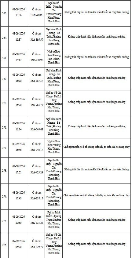 12-1791796062-cong-an-thanh-hoa-yeu-cau-hon-400-chu-phuong-tien-duoi-day-nhanh-chong-nop-phat-nguoi-theo-nghi-dinh-168