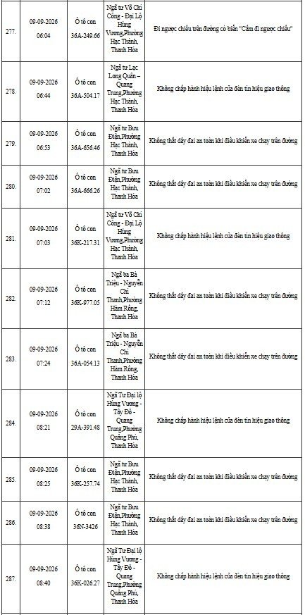 12-1791796062-cong-an-thanh-hoa-yeu-cau-hon-400-chu-phuong-tien-duoi-day-nhanh-chong-nop-phat-nguoi-theo-nghi-dinh-168
