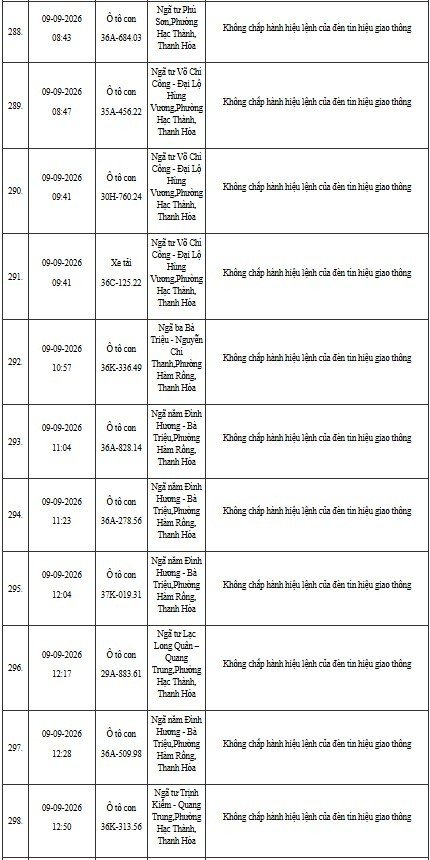 12-1791796062-cong-an-thanh-hoa-yeu-cau-hon-400-chu-phuong-tien-duoi-day-nhanh-chong-nop-phat-nguoi-theo-nghi-dinh-168