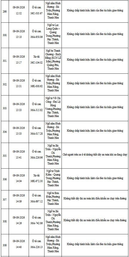 12-1791796062-cong-an-thanh-hoa-yeu-cau-hon-400-chu-phuong-tien-duoi-day-nhanh-chong-nop-phat-nguoi-theo-nghi-dinh-168