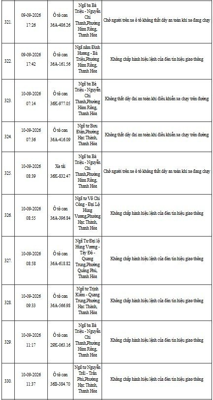 12-1791796062-cong-an-thanh-hoa-yeu-cau-hon-400-chu-phuong-tien-duoi-day-nhanh-chong-nop-phat-nguoi-theo-nghi-dinh-168