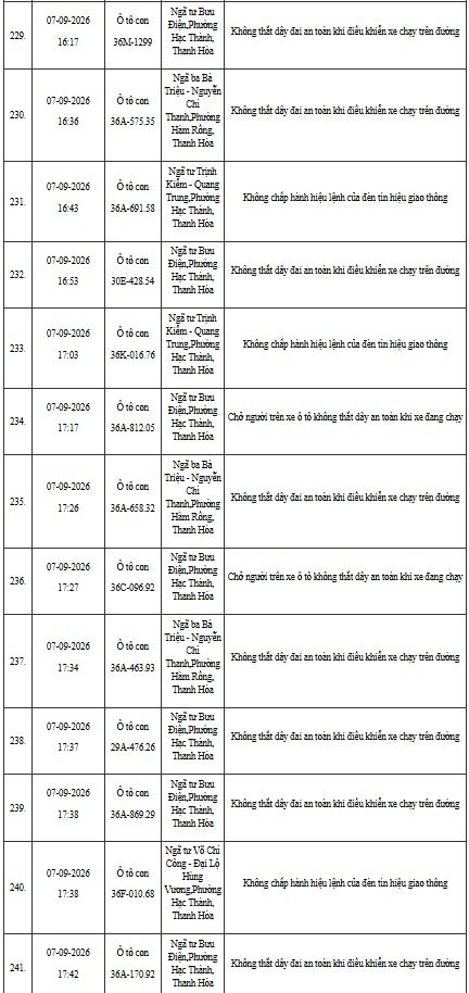 12-1791796117-cong-an-thanh-hoa-yeu-cau-hon-400-chu-phuong-tien-duoi-day-nhanh-chong-nop-phat-nguoi-theo-nghi-dinh-168