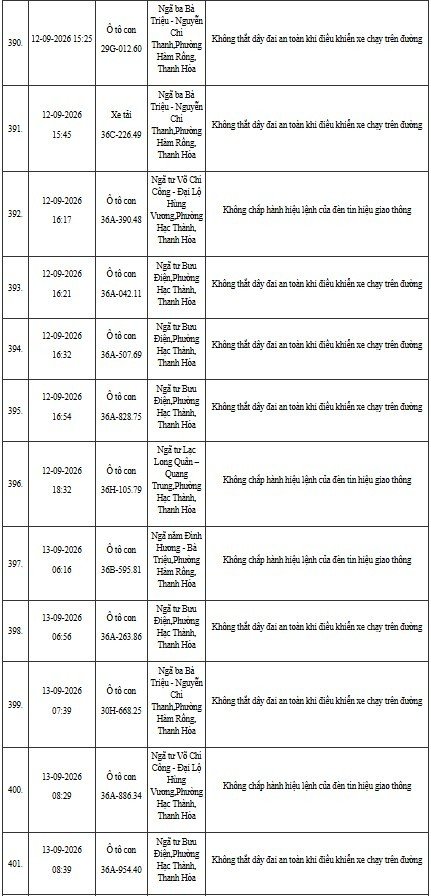 12-1791796202-cong-an-thanh-hoa-yeu-cau-hon-400-chu-phuong-tien-duoi-day-nhanh-chong-nop-phat-nguoi-theo-nghi-dinh-168