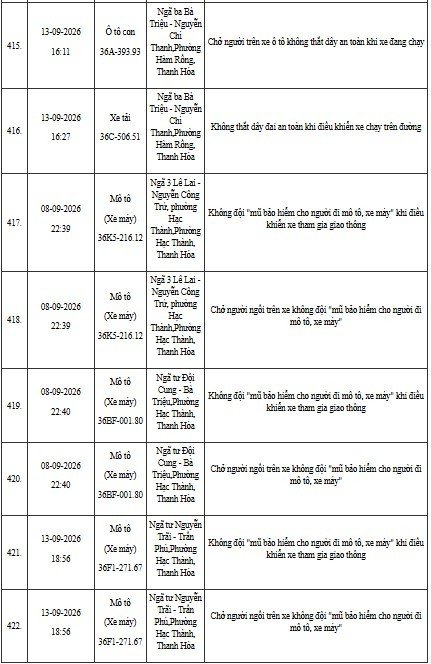 12-1791796202-cong-an-thanh-hoa-yeu-cau-hon-400-chu-phuong-tien-duoi-day-nhanh-chong-nop-phat-nguoi-theo-nghi-dinh-168