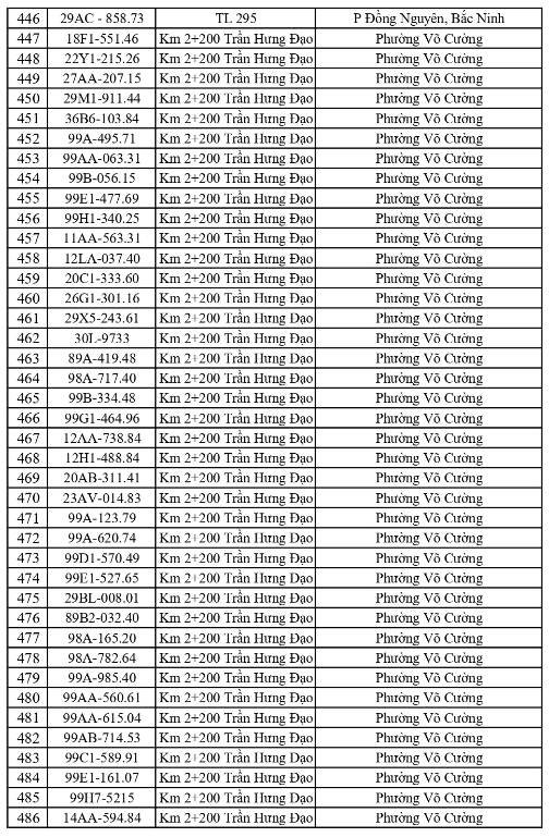 13-1791862821-cong-an-de-nghi-576-chu-xe-duoi-day-nhanh-chong-nop-phat-nguoi-theo-nghi-dinh-168