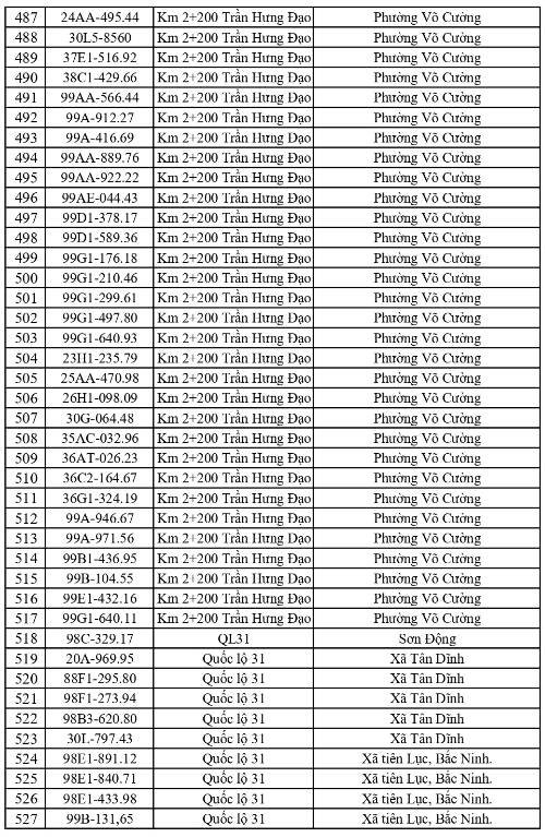 13-1791862821-cong-an-de-nghi-576-chu-xe-duoi-day-nhanh-chong-nop-phat-nguoi-theo-nghi-dinh-168