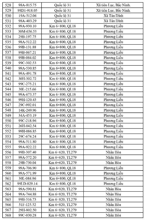 13-1791862821-cong-an-de-nghi-576-chu-xe-duoi-day-nhanh-chong-nop-phat-nguoi-theo-nghi-dinh-168
