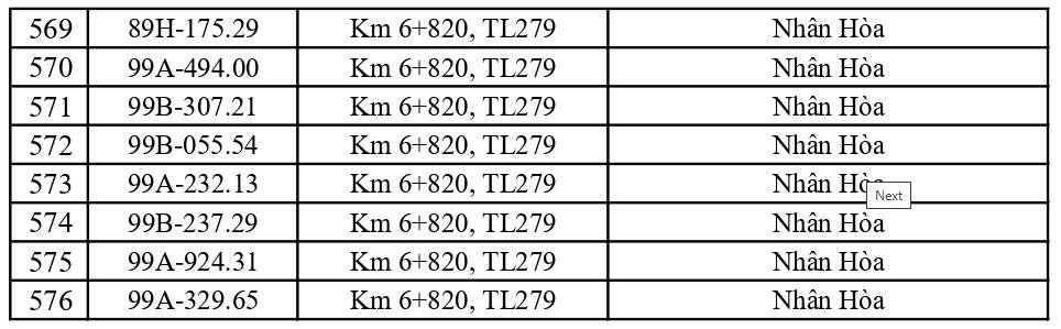 13-1791862821-cong-an-de-nghi-576-chu-xe-duoi-day-nhanh-chong-nop-phat-nguoi-theo-nghi-dinh-168